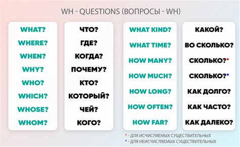 Как использовать вопросительные слова