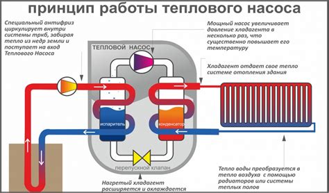 Как использовать выделенное тепло для домашнего отопления