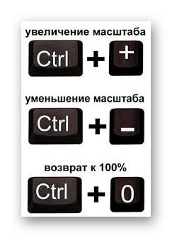 Как использовать горячие клавиши для масштабирования страницы