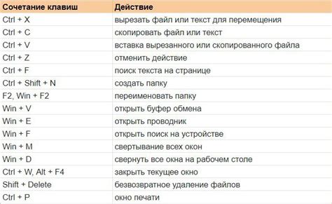 Как использовать горячие клавиши для повышения производительности