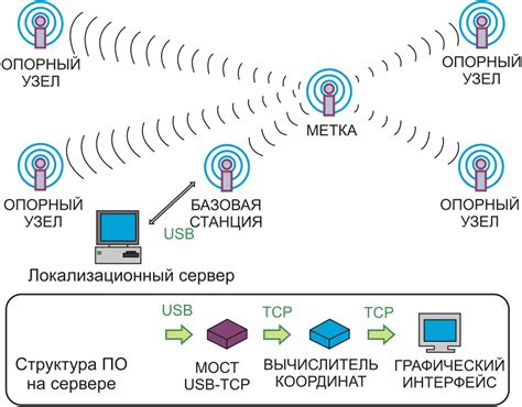 Как использовать данные Wi-Fi точек доступа для определения местоположения абонента Ростелеком