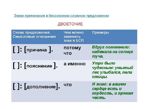 Как использовать двоеточие с "это"