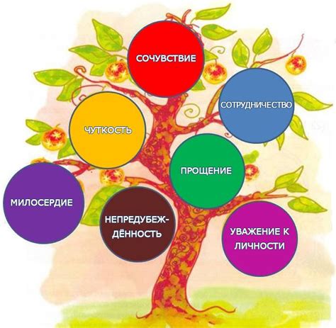 Как использовать дерево толерантности в повседневной жизни