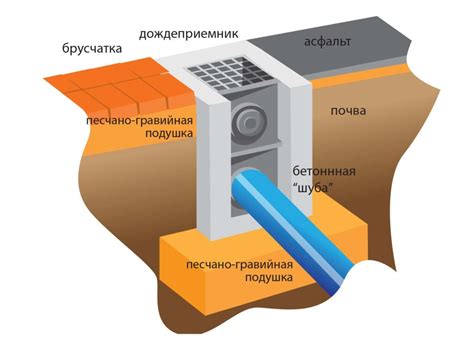 Как использовать дождеприемник зимой?