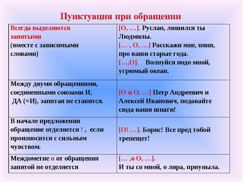 Как использовать запятую при обращении и обособлении: