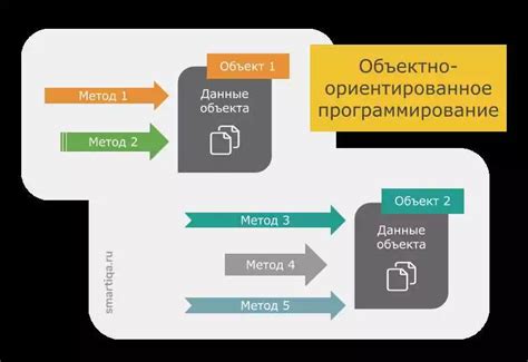 Как использовать инициализацию в классах Python