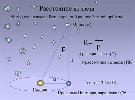 Как использовать интернет-ресурсы для определения названия звезды?