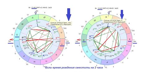 Как использовать информацию об эннеатипе для улучшения отношений