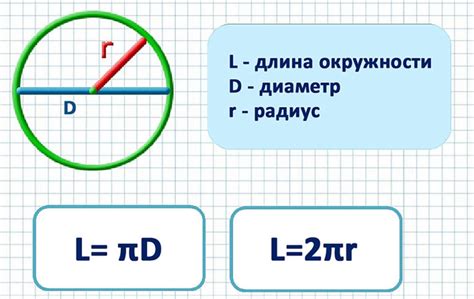 Как использовать калькулятор для определения окружности по радиусу