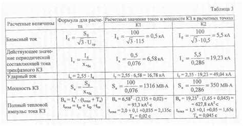 Как использовать калькулятор для расчета удельного сопротивления проводника