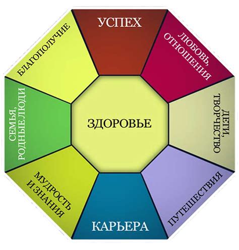 Как использовать карту желаний для мотивации и воодушевления