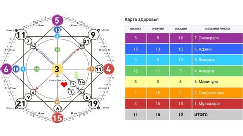 Как использовать карту судьбы дома для достижения успеха в жизни