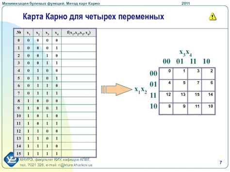 Как использовать карты Карно для упрощения булевых функций