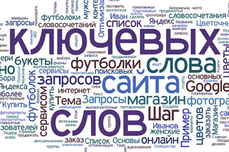 Как использовать ключевые слова в описании