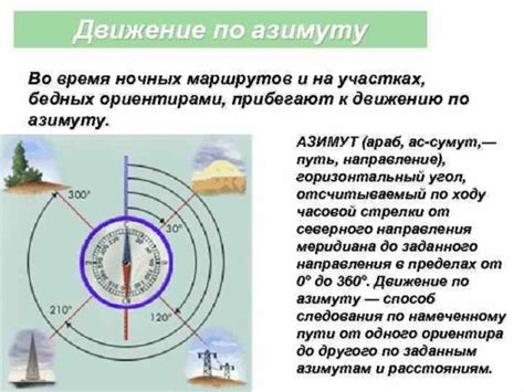 Как использовать компас для определения азимута?