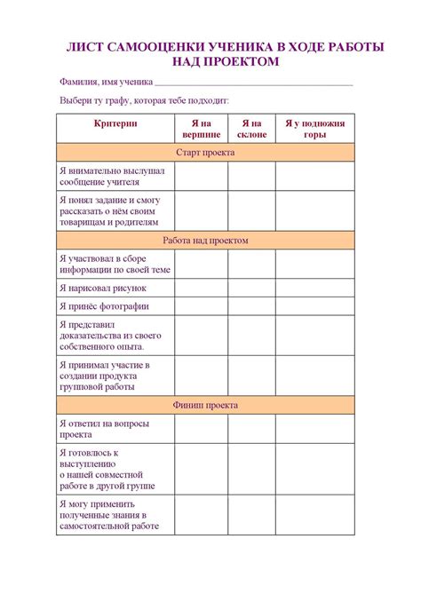 Как использовать лист самооценки для развития и карьерного роста