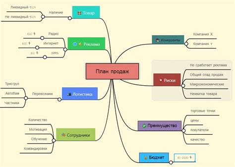 Как использовать майнд-карты для запоминания информации