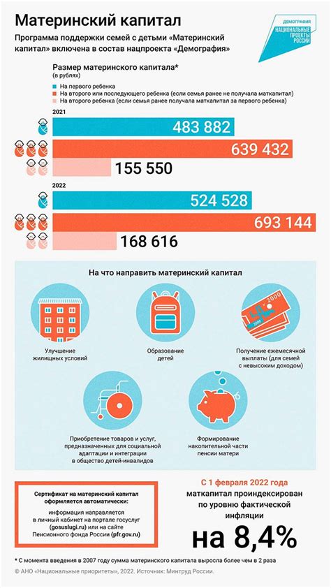 Как использовать материнский капитал на образование