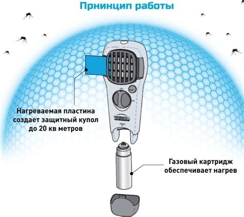 Как использовать мошек фумигатор?