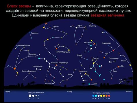 Как использовать небесные карты для поиска названия звезды?