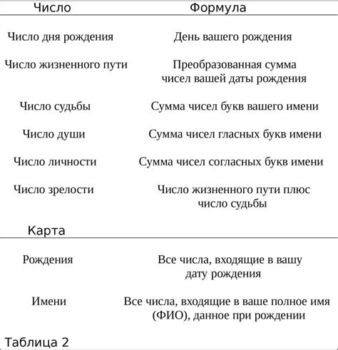 Как использовать обзорные карты для нахождения потенциальных мест рыбы