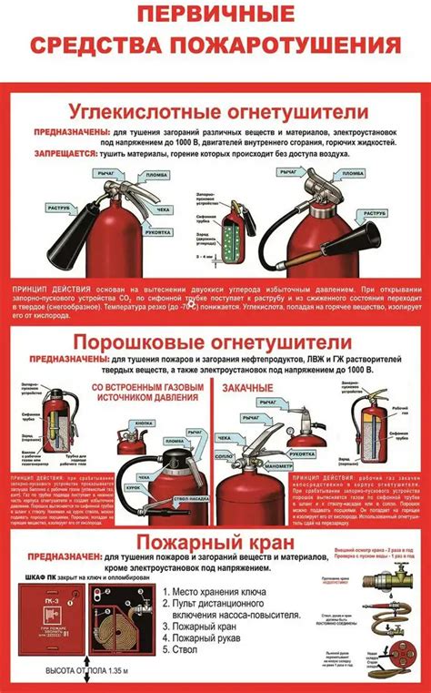 Как использовать огнетушитель порошковый при пожаре