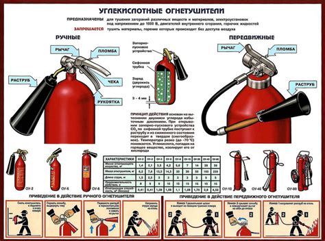 Как использовать огнетушитель углекислотный при пожаре