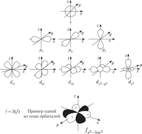 Как использовать орбитальные квантовые числа в химических расчетах