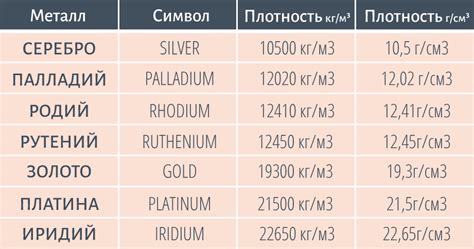 Как использовать плотность металла для определения его веса