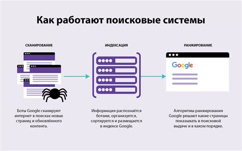 Как использовать поисковые системы для поиска электронных адресов