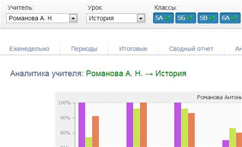 Как использовать процент посещаемости класса