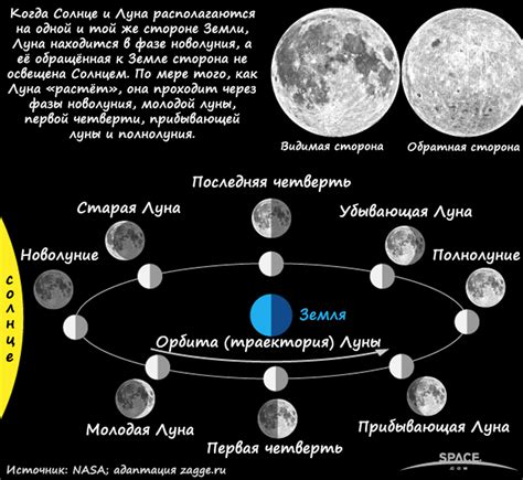 Как использовать разные техники для рисования луны