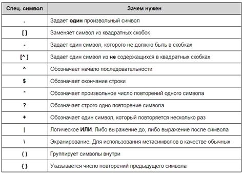 Как использовать регулярные выражения для удаления мемоджи