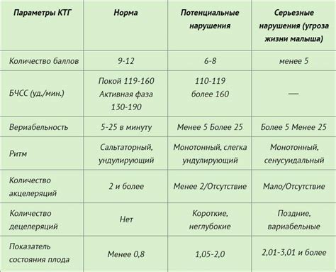 Как использовать результаты КТГ для здоровья ребенка