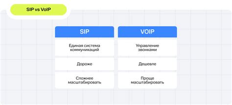 Как использовать результаты проверки VoIP номера