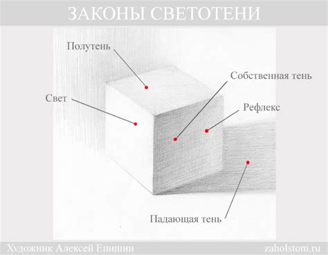 Как использовать светотени