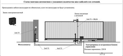 Как использовать силу тела для открытия автоматических ворот