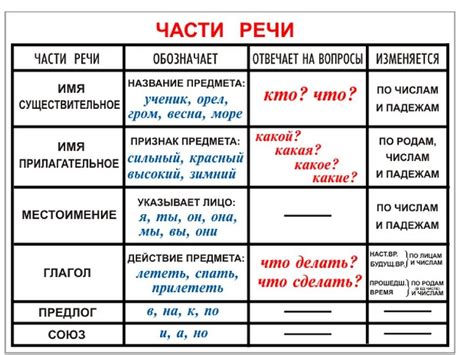 Как использовать слово "товарищем" в речи