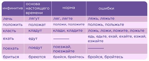 Как использовать сослагательное наклонение в русском языке