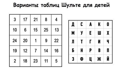 Как использовать таблицу Шульте для тренировки