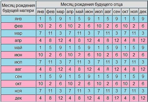 Как использовать таблицу китайской для определения пола ребенка: советы практиков