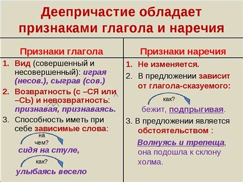 Как использовать узнанное время деепричастия в предложении