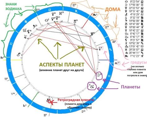 Как использовать узнанную информацию для составления гороскопа мамы