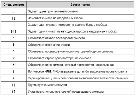 Как использовать условные выражения для удаления нулей