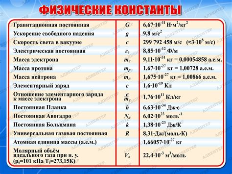 Как использовать физические константы при вычислении объема окружности