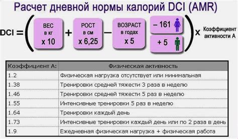 Как использовать формулу для быстрого расчета калорийности