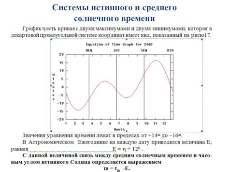 Как использовать формулу для определения истинного солнечного времени