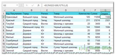 Как использовать функцию min()