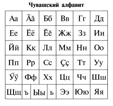 Как использовать чувашский алфавит на Андроид