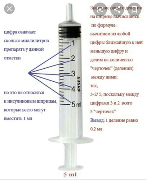 Как использовать шприц для измерения миллилитров